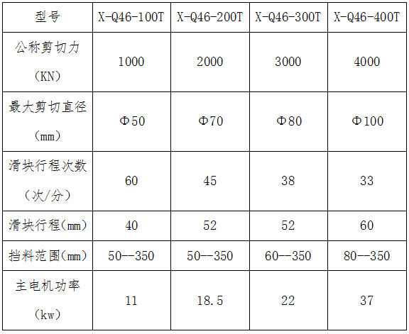 X-Q46系列臥式棒料剪切機生產線參數